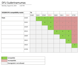 Device upgrade chart.png